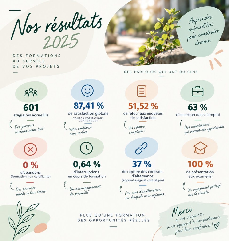 tableau des taux de réussite 2025